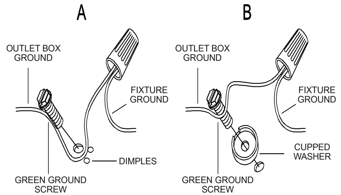 Grounding Instructions