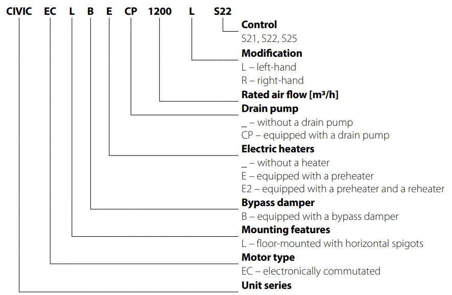 BLAUBERG Ventilation CIVIC EC LBE 1200 Single Room Air Handling Unit-fig1