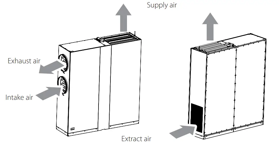 BLAUBERG Ventilation CIVIC EC LBE 1200 Single Room Air Handling Unit-fig3