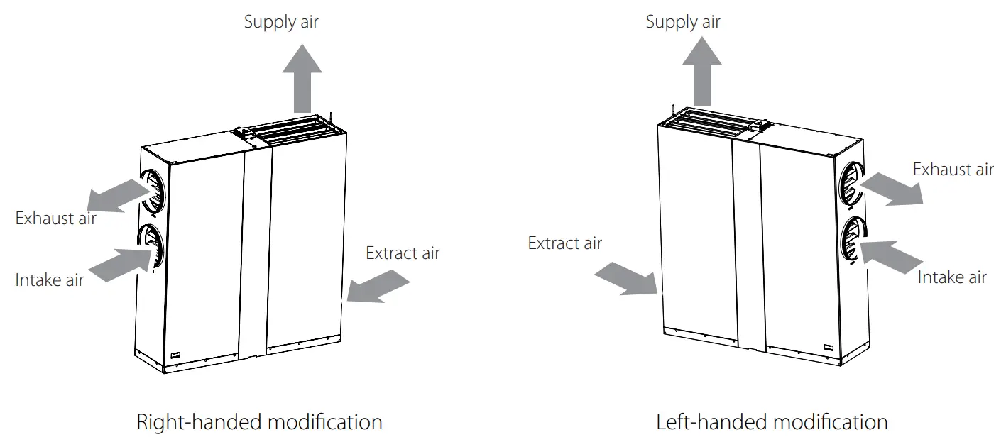 BLAUBERG Ventilation CIVIC EC LBE 1200 Single Room Air Handling Unit-fig4