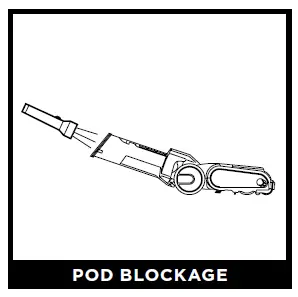 POD BLOCKAGE