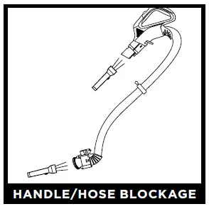 HANDLE/HOSE BLOCKAGE