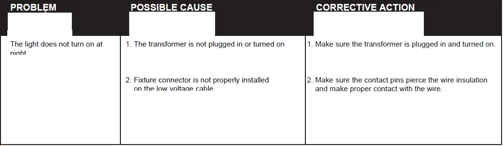 Harbor Breeze-ZDL1097-LED4K8030-LED-Spotlight-fig- 7