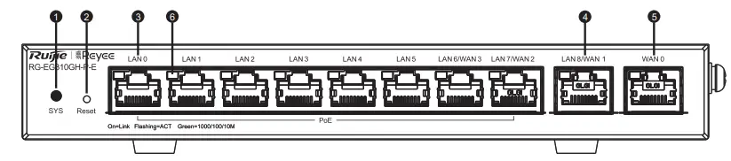 Getic-Reyee-10-Port-Gigabit-Layer-2-Managed-Po- Switch-fig-4