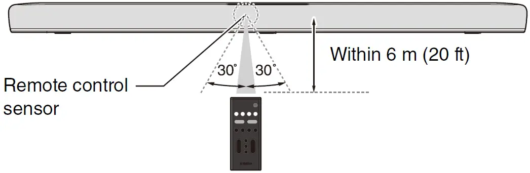 preparing remote control 1