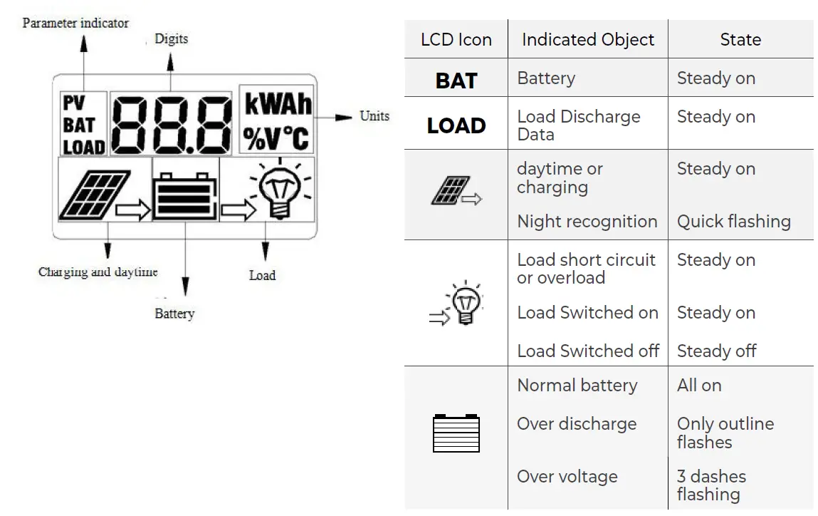 KT-SOLAR-KT70727-120W-Portable-Folding-Solar-Mat- (3)