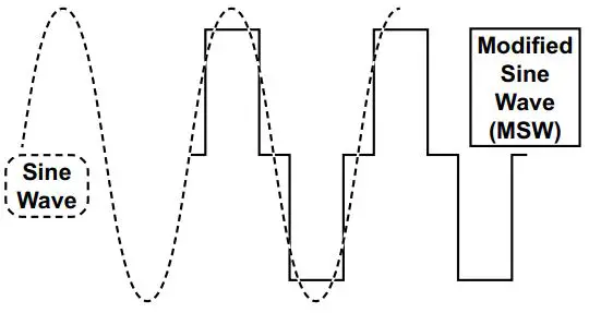JUPITER-57358-UPC-Peak-Modified-Sine-Wave-Power-Inverter-fig 2
