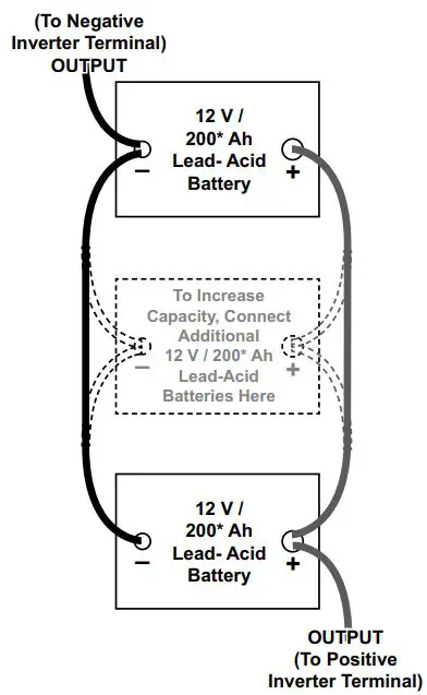 JUPITER-57358-UPC-Peak-Modified-Sine-Wave-Power-Inverter-fig 3