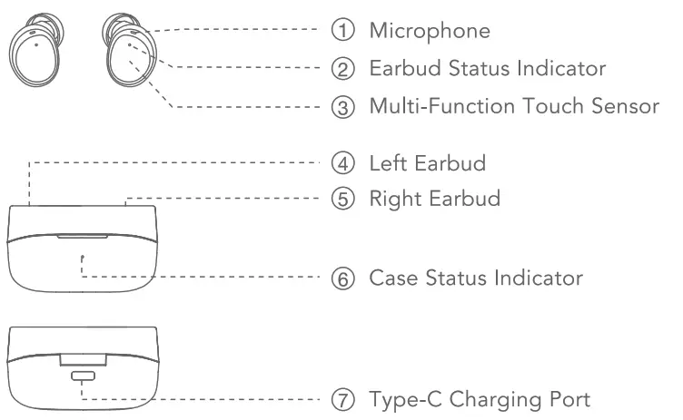 oraimo OEB-E10DN True Wireless Earbuds - 3
