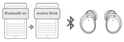 oraimo OEB-E10DN True Wireless Earbuds - 8