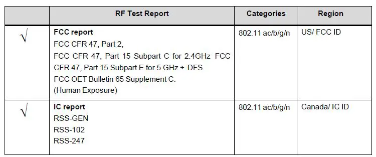 vivint NM02 WiFi Module-fig-5