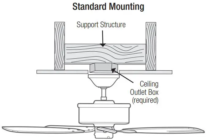 Hunters Fan 50999 Parkview 52 inch Polished Nickel Installation Guide - Standard Mounting