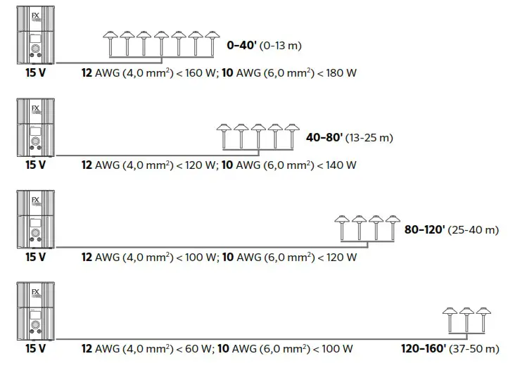 FX Luminaire fx 325 Wall Light - CIRCUITING GUIDELINES