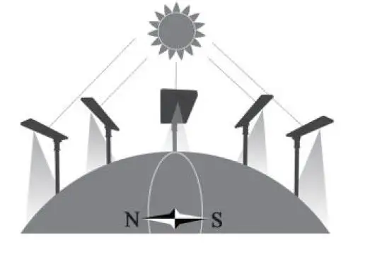 Cmoonlight-ST-Series-All-In-One-Solar-Street-Light-fig- (10)