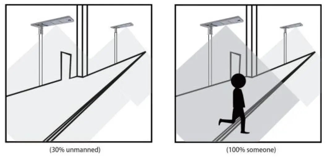 Cmoonlight-ST-Seriazes-All-In-One-Solar-Street-Light-fig- (8)