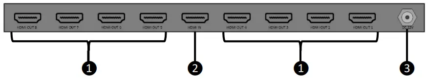 SIMPLIFIED MFG SP1 8 4K Compatible HDMI Splitter - Rear Panel