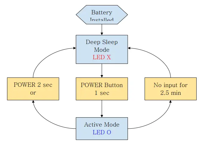 ROBOTIS-RC-300-Controller-Device-FIG-2