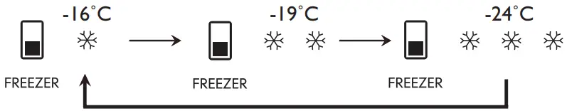 IKEA 504.901.24 MEDGÅNG Fridge Freezer - different temperatures 1
