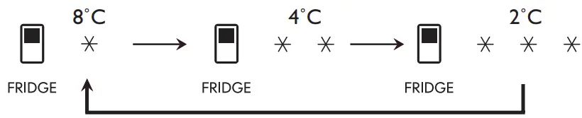 IKEA 504.901.24 MEDGÅNG Fridge Freezer - different temperatures