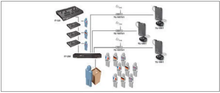 MONACOR IT-12M-Interpretation-System-Base-Unit-fig-1