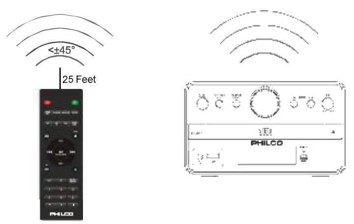 PHILCO PES3515 Bluetooth CD Stereo Shelf System - Effective Distance Of Remote Contreol