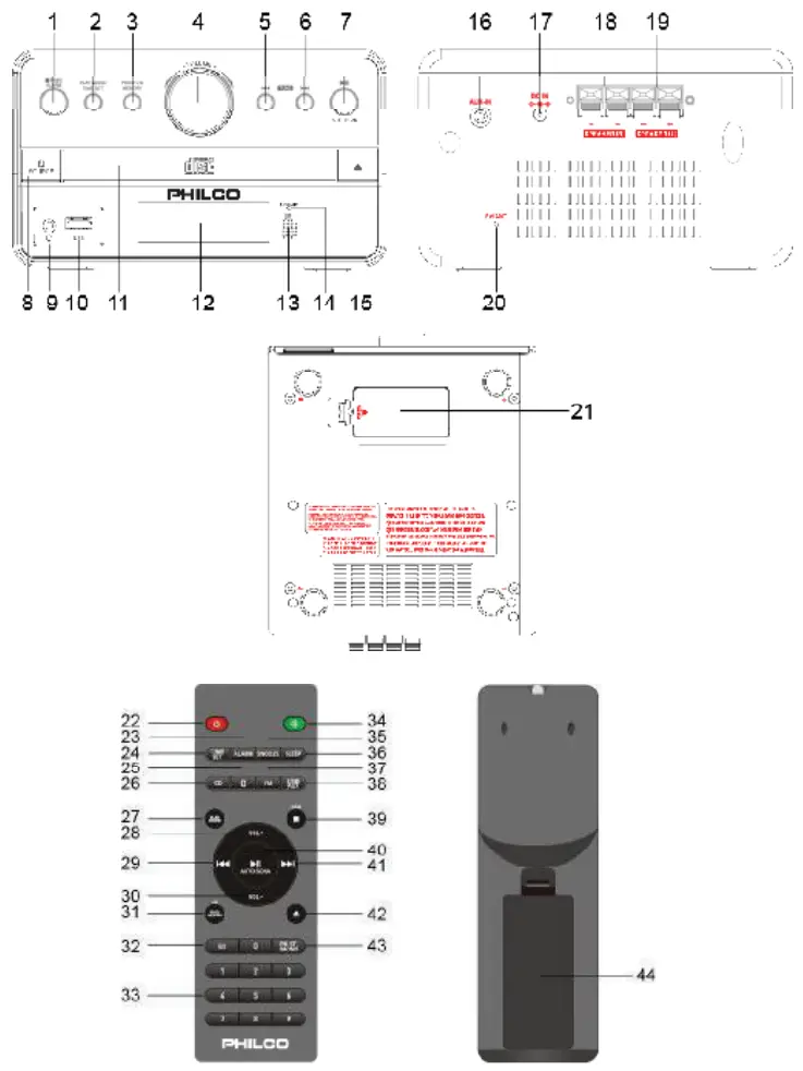 PHILCO PES3515 Bluetooth CD Stereo Shelf System - Location of controls