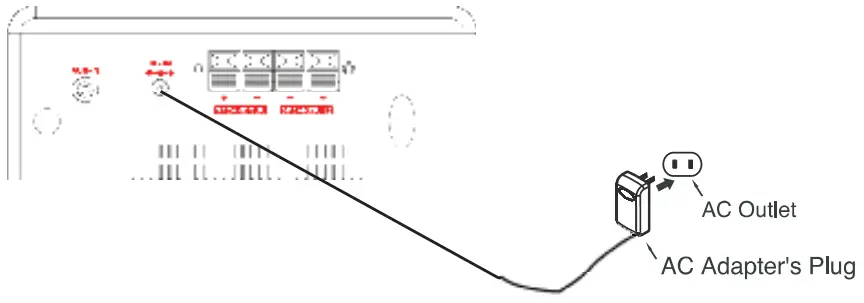 PHILCO PES3515 Bluetooth CD Stereo Shelf System - Power Source