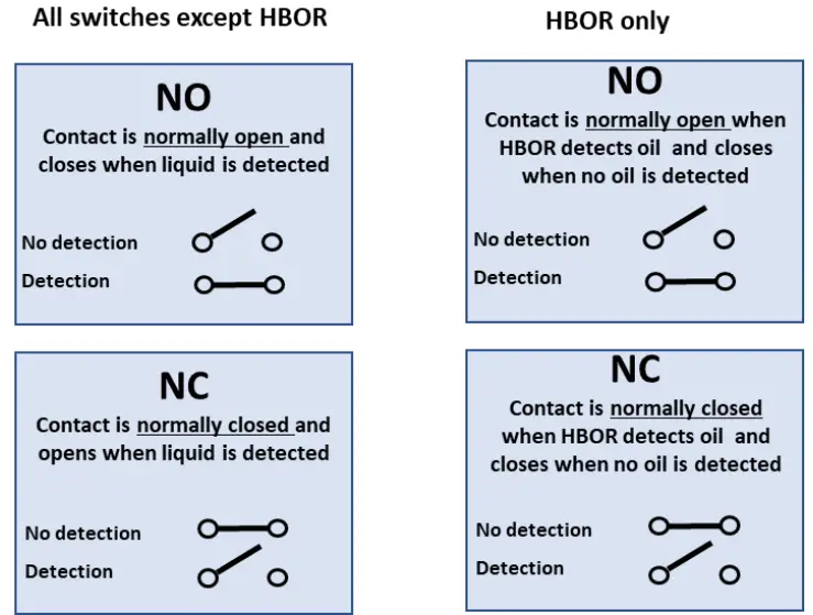 HB Products HBSC HB Switches with Circular Electronic Unit - Design 26