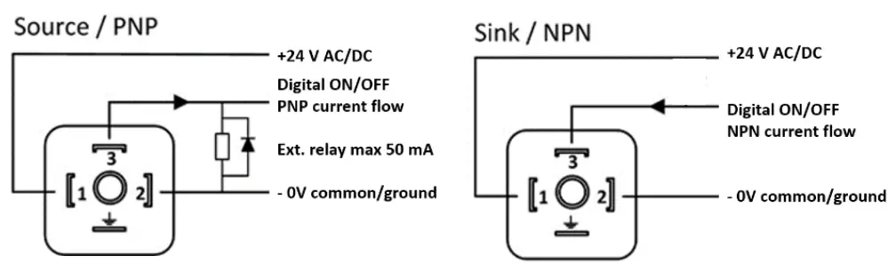 HB Products HBSC HB Switches with Circular Electronic Unit - pin
