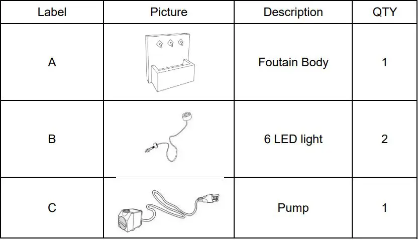 OEHHA Proposition 65 Instruction Manual - Parts List