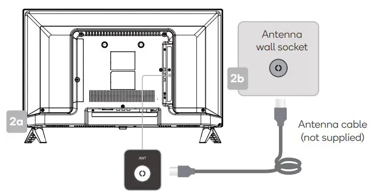 Kogan 24” HD LED TV User Guide - Connect to antenna