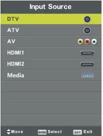 Kogan 24” HD LED TV User Guide - INPUT SOURCE