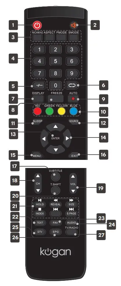 Kogan 24” HD LED TV User Guide - REMOTE CONTROL OVERVIEW
