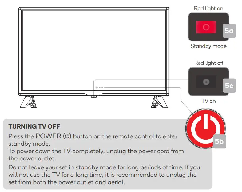 Kogan 24” HD LED TV User Guide - Turning TV on