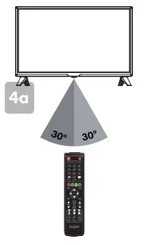 Kogan 24” HD LED TV User Guide - Using remote control without Bluetooth