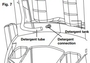 Assembly symbols SUNJEO GPM Electric Pressure Washer SPX3000