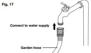 Assembly symbols SUNJEO GPM Electric Pressure Washer SPX3000