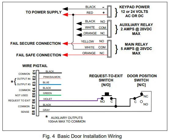 SDC 920 Entry Check Digital Keypad-Basic Door