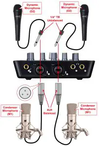 iCON Upod-nano 2 Mic1-Guitar in 2 Line out Recording USB Interface - diagram
