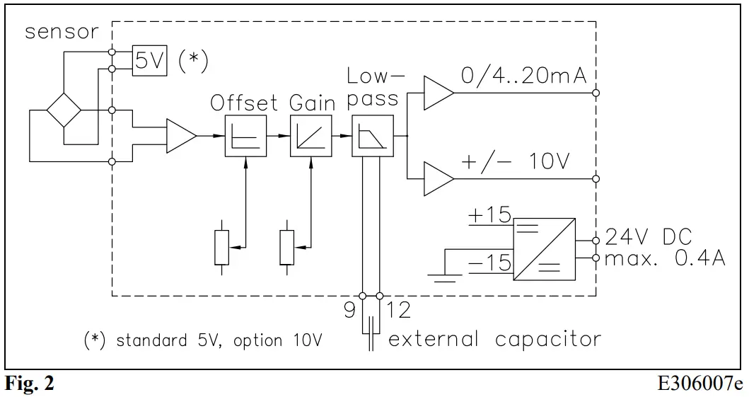 FMS EMGZ306A Compact Analogue Tension Measuring Amplifier - Block Diagram