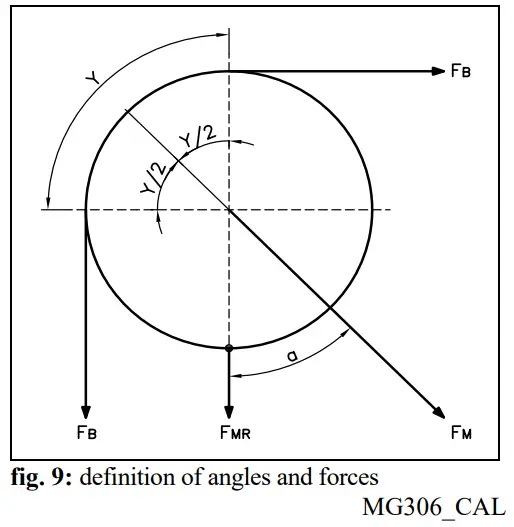 FMS EMGZ306A Compact Analogue Tension Measuring Amplifier - Calculating