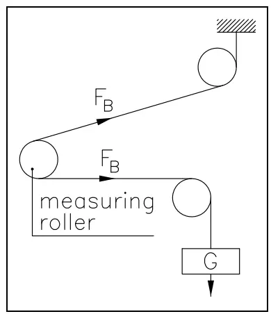 FMS EMGZ306A Compact Analogue Tension Measuring Amplifier - Measuring Amplifier