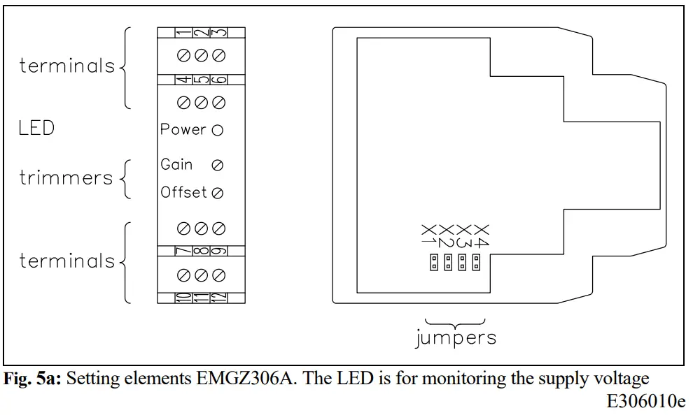 FMS EMGZ306A Compact Analogue Tension Measuring Amplifier - Setting into Operation