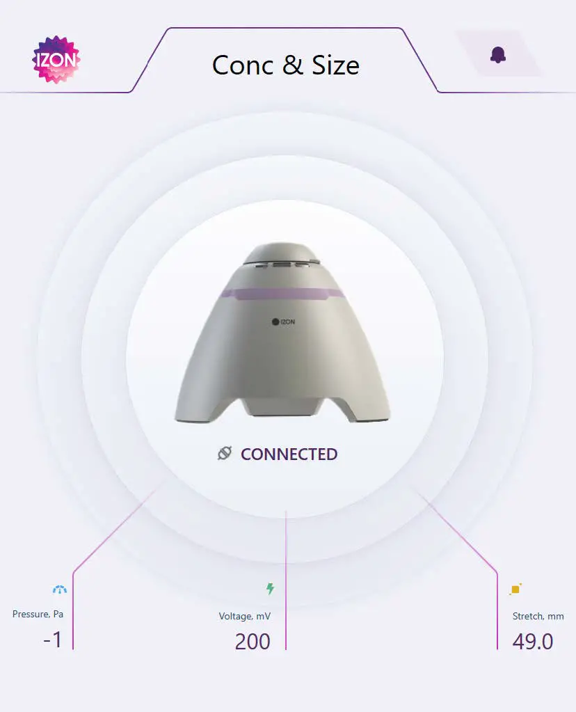 IZON Exoid Training Programme Forefront of Bio-Nanoparticle Analysis fig2