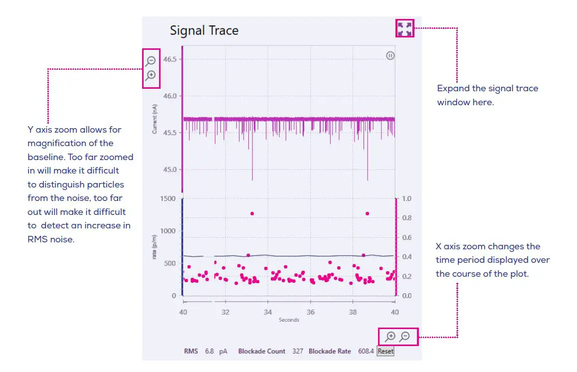 IZON Exoid Training Programme Forefront of Bio-Nanoparticle Analysis fig3
