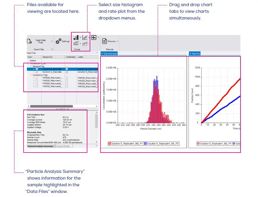IZON Exoid Training Programme Forefront of Bio-Nanoparticle Analysis fig6