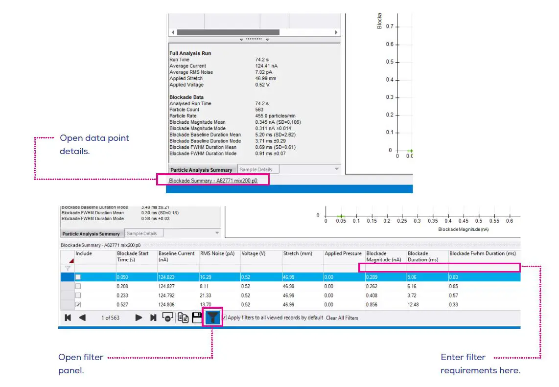 IZON Exoid Training Programme Forefront of Bio-Nanoparticle Analysis fig7