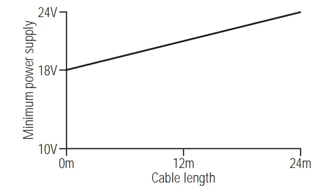 EATON KBD-TG4V-5 Proportional Direction Valve fig1