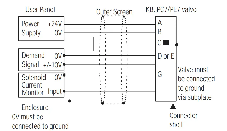EATON KBD-TG4V-5 Proportional Direction Valve fig5