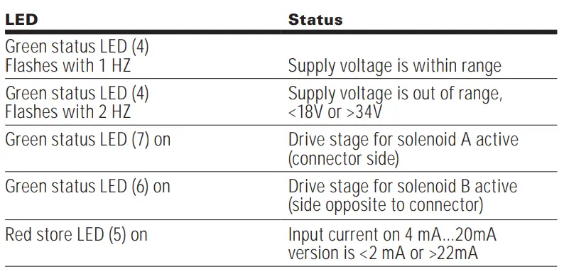 EATON KBD-TG4V-5 Proportional Direction Valve fig8